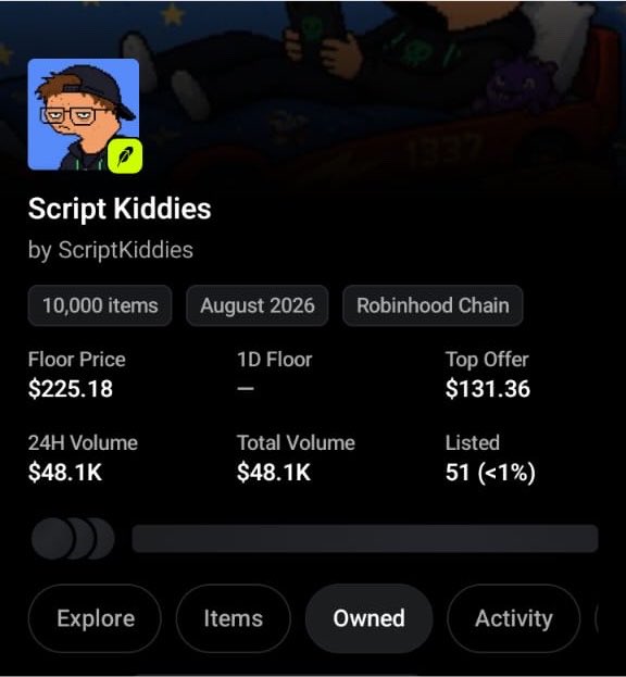 A Robinhood Chain NFT collection titled "Script Kiddies" by ScriptKiddies, showing 10,000 items with a floor price of $225.18 and a top offer of $131.36, supporting the post's claim of a price surge from $2 to $225 on a limited 10k supply collection.