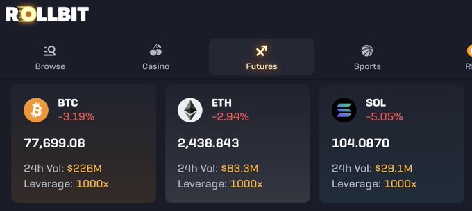 A screenshot of the Rollbit Futures dashboard displays cryptocurrency prices in the red, with Bitcoin (BTC) down 3.19% at $77,699.08, Ethereum (ETH) down 2.94% at $2,438.84, and Solana (SOL) down 5.05% at $104.0870, all offering 1000x leverage—visually reinforcing the post's call to shake off the bearish dip and get bullish again.