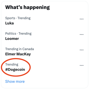 A Twitter "What's happening" trending sidebar shows #Dogecoin circled in red under the Trending category, alongside other trending topics like "Luka" (Sports), "Loomer" (Politics), and "Elmer MacKay" (Trending in Canada), confirming that Dogecoin is currently trending on the platform.