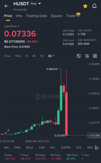 In this image, there is a phone screen displaying the trading data for Binance Alpha TGEs. The screen shows various indicators such as a green candlestick chart and price quotes with red and black lines. It also includes a conversation related to the trading activity in question. One of the questions posed is "What does the downward trend line do?". The answer provided suggests that it might indicate an upcoming fall or decline in the prices, which investors should be aware of while analyzing Binance Alpha TGEs. The image highlights how these traders use charts and data to make informed decisions about buying or selling particular assets like Binance Alpha TGEs.