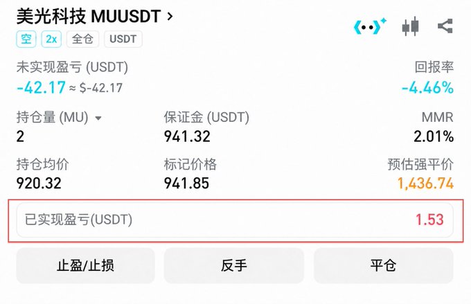 A cryptocurrency trading interface showing a short position on '美光科技 MUUSDT' with an unrealized loss of -42.17 USDT (-4.46%), a margin of 941.32 USDT, and a highlighted realized profit of 1.53 USDT.