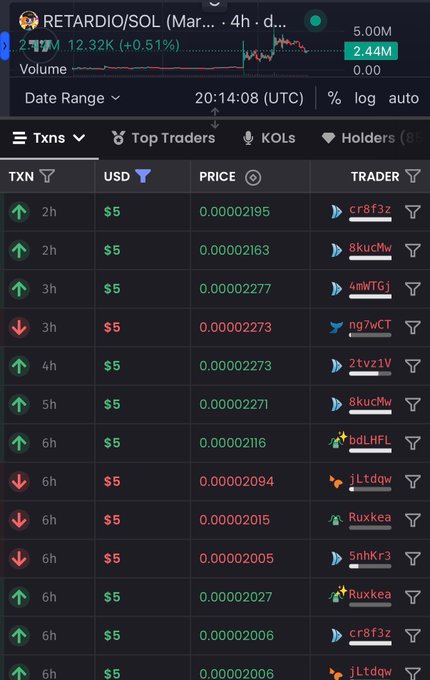 A screenshot of a cryptocurrency trading interface displays transaction data for 'RETARDIO/SOL' showing a price of 12.32K (+0.51%) and a list of recent trades with prices in the 0.00002 range.