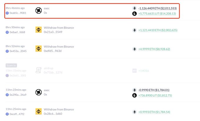 A cryptocurrency transaction history list showing recent activities including a large -1.1264409 ETH ($2,011.53) transfer at 0xb5c...9081, along with several Binance withdrawals in the past hours.
