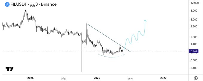 xtrading.com's "Flusdt" and "Binance" indicators are shown on a line graph, with the Flusdt indicator at 12,000 and the Binance indicator at 3,000.
