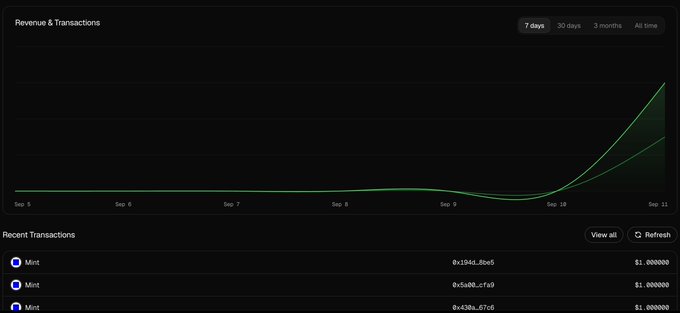 A dark dashboard titled 'Revenue & Transactions' showing a 7-day graph with a sharp upward spike on Sep 11, alongside recent transactions listed as Mint entries of $1.000000.