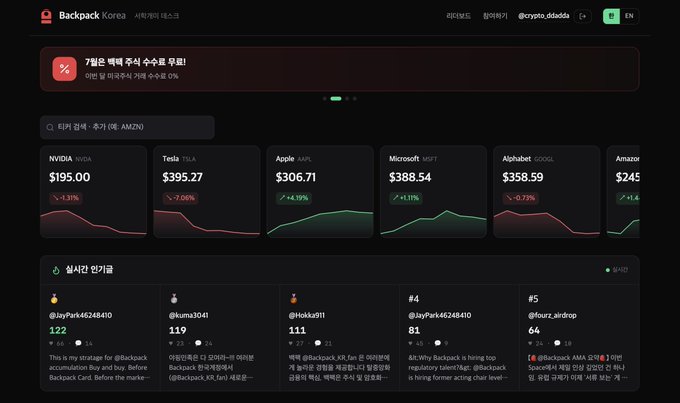A dark-themed financial dashboard called 'Backpack Korea' showing stock tickers for NVDA ($195.00), TSLA ($395.27), AAPL ($306.71), MSFT ($388.54), GOOGL ($358.59), and AMZN, along with a 'real-time popularity' leaderboard section.