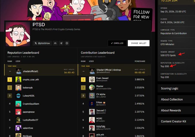 The image shows the PTSD Show campaign page on Nucleus, displaying its Reputation Leaderboard and Contribution Leaderboard with "Shadat Official | Airdrop" leading at 00:03:43, while highlighting 500 GTD spots and Top 300 eligibility on the right sidebar—directly illustrating the contribution campaign mentioned in the post about getting involved with @ptsdshow.