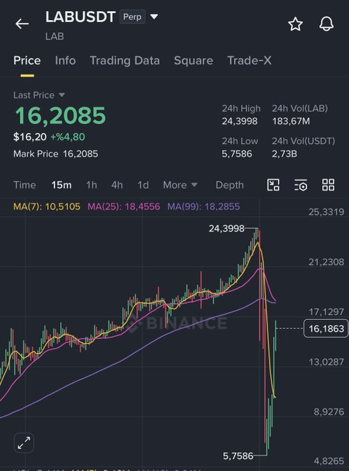 The image shows a stock trading app on a mobile device screen displaying a graph showing the fluctuations of a certain company's stock price over time. The fluctuations have been graphed using different colored lines, providing a clear visual representation for users. The caption in the image provides some insights about the current state of the stock market and offers a forecast for potential gains or losses.