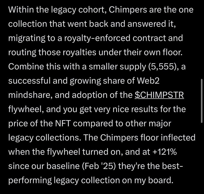 A screenshot of an analyst's commentary on the Chimpers NFT collection highlights their +121% floor price gain since February 2025, making them the best-performing legacy collection. The text notes their successful shift to a royalty-enforced contract, smaller 5,555 supply, growing Web2 presence, and the impact of the $CHIMPSTR flywheel on their floor price.