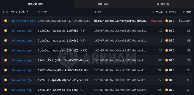 A Bitcoin blockchain explorer displays transfer inflows to wallet "bc1q3h4r0ps8u3vh8vz80rt69nmvp..." showing 600.881 BTC ($51.28M) received 45 minutes ago, alongside older 14-year transactions from CoinJoin addresses and other wallets with much smaller BTC amounts that support the accompanying post's narrative of a dormant Bitcoin OG wallet awakening after 14 years.