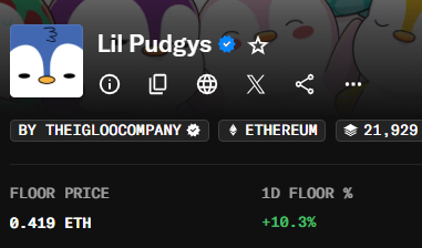 An NFT collection profile for "Lil Pudgys" by THEIGLOOCOMPANY on Ethereum, showing a floor price of 0.419 ETH and a 1D floor percentage increase of +10.3%.