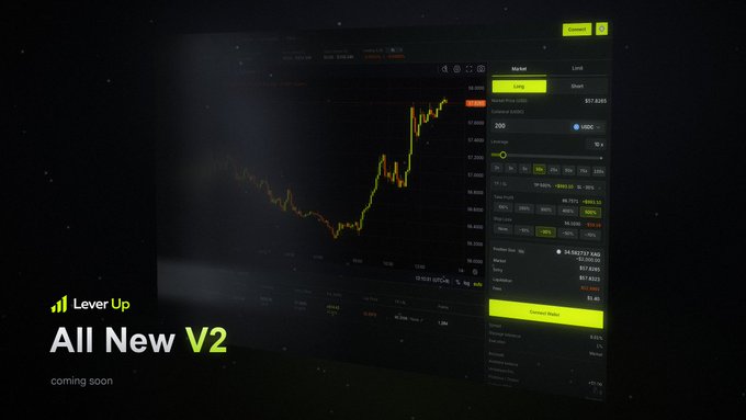 The image showcases the "Lever Up All New V2" trading platform, featuring a redesigned interface with clear charting and order entry panels. This visually represents the upcoming V2 upgrade, emphasizing its modern and efficient trading experience.