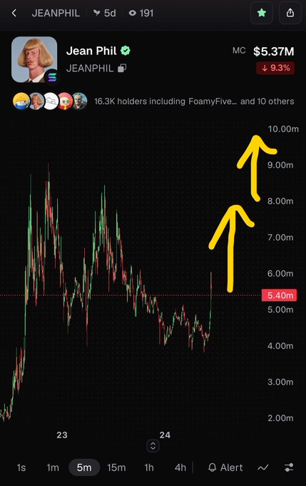 A cryptocurrency tracking app shows 'JEANPHIL' token with a market cap of $5.37M (down 9.3%), featuring yellow hand-drawn arrows pointing upward on a price chart, with 16.3K holders mentioned.