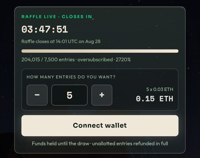 A raffle interface displays 204,015 of 7,500 entries (oversubscribed at 2,720%) closing in 03:47:51 at 14:01 UTC on Aug 28, with 5 entries costing 0.15 ETH, confirming the post's claim of over 200k entries flooding the @OriginalBlokyz raffle.