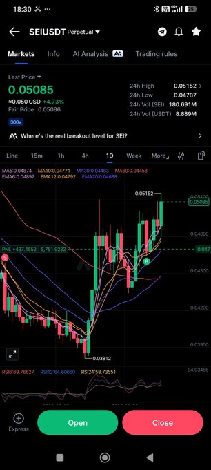 A trading app screenshot showing the SEI/USDT Perpetual pair chart on the Markets tab, with the last price at 0.05085 USD (+4.73%), displaying candlestick charts and moving averages.