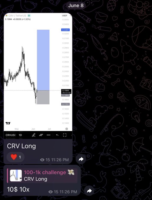 The image shows a screenshot of an app with a graph showing the currency rate between two countries displayed, along with a message on the bottom bar that says "CRV long free trades on tg group dm me to join".