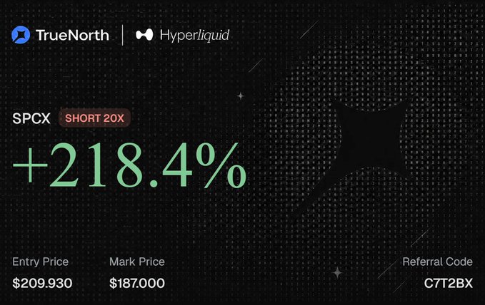 A TrueNorth and Hyperliquid promotional image showing a SPCX short 20x position with +218.4% returns, entry price of $209.930, mark price of $187.000, and referral code C7T2BX.