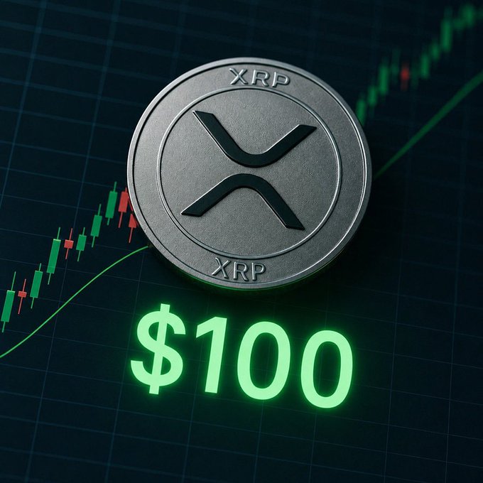 A silver XRP cryptocurrency coin sits atop a candlestick chart showing an upward trend, with glowing green "$100" text displayed prominently below, suggesting an ambitious price target for $XRP.