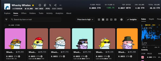 The image shows a list of cartoon characters, including a group of birds wearing sunglasses and hats, with their names and descriptions displayed below them. The text "Whacky Whales" is also present in the image. The post appears to be about a collection or compilation of these cartoon characters, possibly for sale on an online marketplace like eBay.