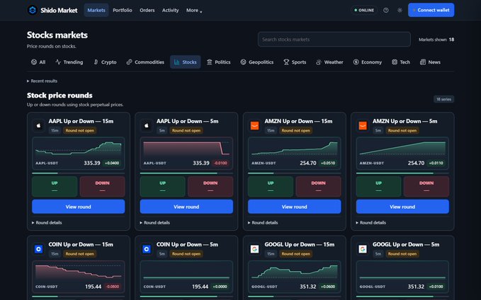 A screenshot of the Shido Market platform showing stocks markets with price rounds on stocks including AAPL, AMZN, COIN, and GOOGL, displaying options for 'Up or Down' rounds at 5m and 15m intervals with UP and DOWN betting buttons.