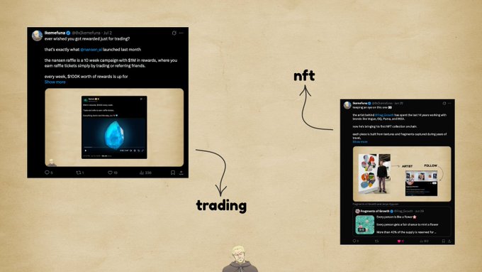 The image shows two Twitter posts side by side—@NckstrsFury's post on the left highlighting a Nansen $1M rewards campaign with "$100K worth of rewards is up for grabs" weekly (labeled "trading"), and a post on the right promoting Fragments of Growth NFT collection with a poll (labeled "nft"), visually summarizing the week's two shared opportunities.