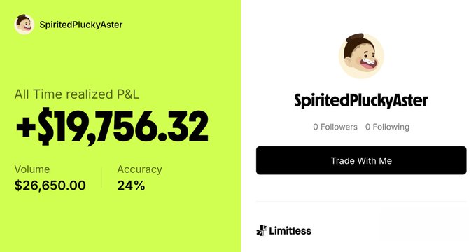 A trading profile screenshot for 'SpiritedPluckyAster' shows an All Time realized P&L of +$19,756.32, Volume of $26,650.00, and Accuracy of 24%.