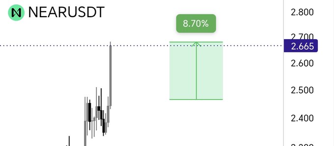 ersudt.com currency exchange chart with a green line and bars representing the value of the US dollar against the euro, with a purple bar indicating 2,500 euros.