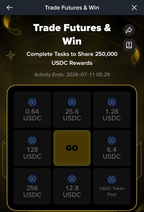 The image displays a "Trade Futures & Win" promotional page featuring a 3x3 grid of spin prizes totaling a 250,000 USDC reward pool, with individual spin values ranging from 0.64 to 256 USDC and a central "GO" button to activate spins. This visually represents the Spin & Earn campaign mentioned in the post, showing users the various USDC reward tiers they can win by completing eligible Futures trading tasks before the activity ends on 2026-07-11.