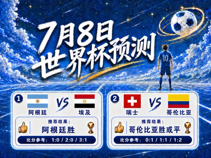 A Chinese-language World Cup prediction graphic for July 8th (7月8日世界杯预测), forecasting Argentina to beat Egypt and Switzerland to draw or lose to Colombia, with predicted scores listed.