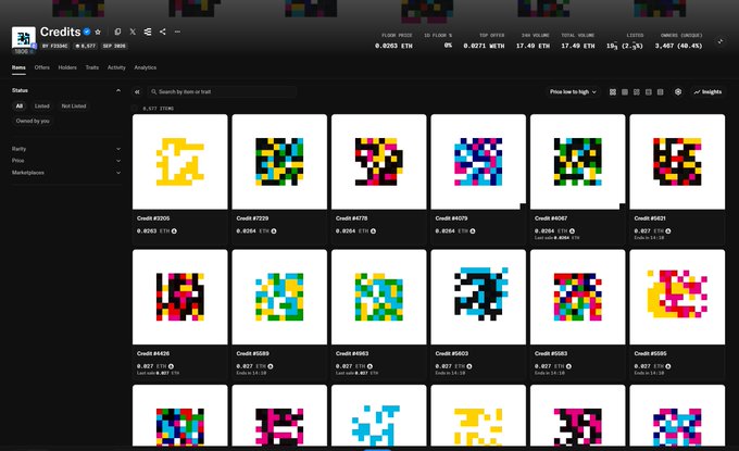 A dark-themed NFT marketplace interface displaying a grid of pixel art collectibles called "Credits," each priced between 0.0244 ETH and 0.937 ETH, with over 8,077 owners and a 9.5% floor increase. The image illustrates the Credits collection mentioned in the post, where Jack Butcher's "Statement" piece requires burning 80 Credits to mint one of the 1,526 editions.