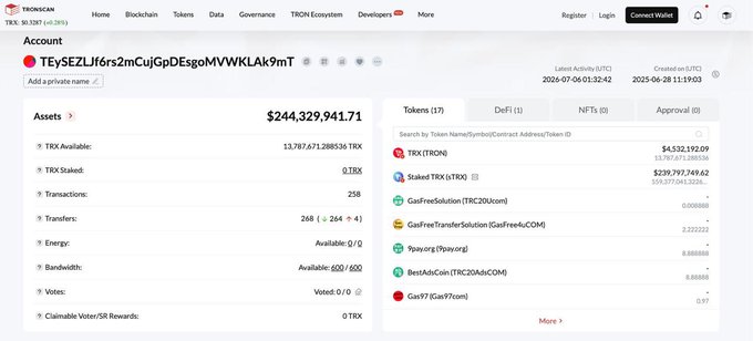 A TRONSCAN blockchain explorer page for wallet address TEySEZLjf6rs2mCujGpDesgoMVWkLAk9mT showing $244,329,941.71 in assets, 13,787,671.288536 TRX, 258 transactions, and various token holdings.