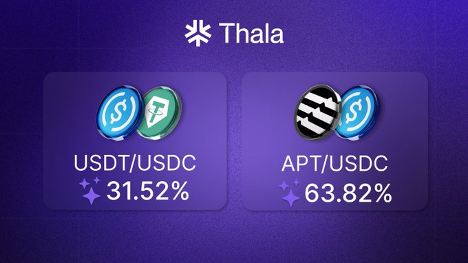 A promotional graphic for Thala showing two cryptocurrency yield options: USDT/USDC at 31.52% and APT/USDC at 63.82% against a purple background.