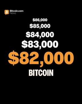 The image is a Bitcoin.com News graphic displaying Bitcoin's price descending from $86,000 to $82,000, with "$82,000" highlighted in large orange text and "BITCOIN" beneath it. This visually reinforces the post's news that Bitcoin has dipped below the $82,000 mark.