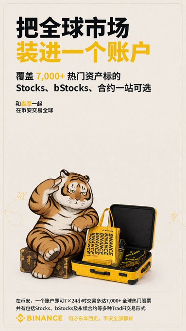 A Binance promotional poster featuring a cartoon tiger beside a yellow suitcase emblazoned with "BINANCE," with Chinese text highlighting "7,000+ hot assets" including Stocks, bStocks, and contracts tradable through a single Binance account. The accompanying post reinforces this message by emphasizing that users can now trade crypto, US stocks, and Hong Kong stocks with one click on Binance, eliminating the need for multiple brokerage accounts, offshore tax handling, and complex operational filings.