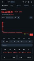 TradingView chart showing OVER stock price at $0.228637 with a 30.20% gain, displayed on a mobile interface.