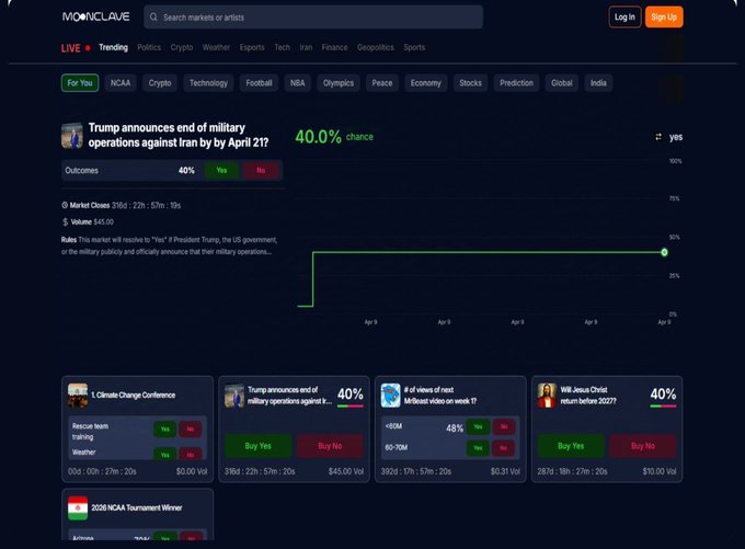 Screenshot of the 'MOONCLAW' prediction market platform showing various betting markets including 'Trump announces end of military operations against Iran by by April 21?' at 40.0% chance, along with other markets about Climate Change Conference, # of views of next MrBeast video, Will Jesus Christ return before 2027?, and 2026 NCAA Tournament Winner.