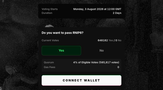 Voting interface asking 'Do you want to pass RNIP6?' with 648,182 Yes votes and 0 No votes, including a 'CONNECT WALLET' button.