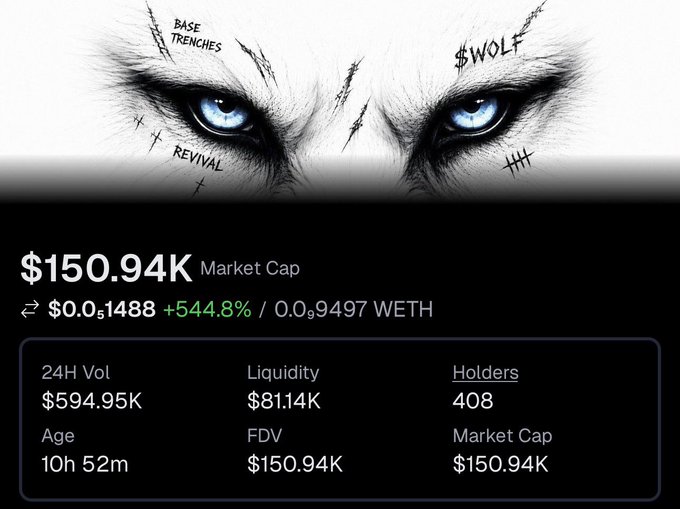 A meme-style image showing menacing wolf eyes with "BASE TRENCHES," "$WOLF," and "REVIVAL" tattooed around them, paired with a crypto token dashboard showing $WOLF with a $150.94K market cap, +544.8% gains, $594.95K 24H volume, 408 holders, and an age of 10h 52m—visually embodying the post's declaration of the white wolf's ambitious pursuit of Ansem.