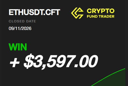 A trading results card from Crypto Fund Trader showing a WIN of +$3,597.00 for ETHUSDT.CFT, with a closed date of 09/11/2026.