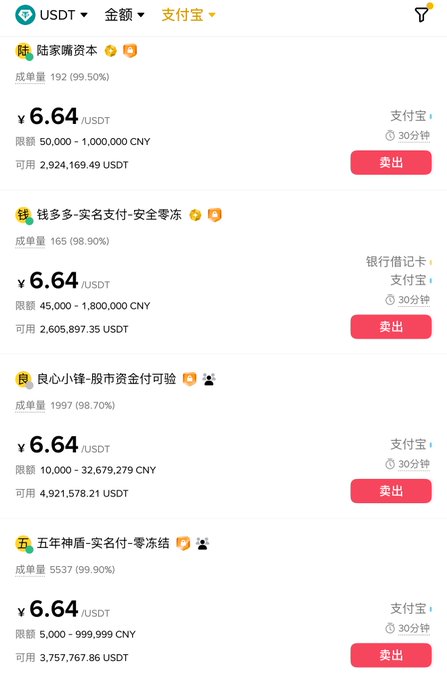 The image displays a cryptocurrency exchange marketplace listing four USDT (Tether) sell offers, all priced at ¥6.64/USDT with Alipay (支付宝) as the payment method and a 30-minute processing time. The accompanying post about USDT potentially returning to the "seven-yuan era" relates to this image as it shows the current trading rate of USDT at ¥6.64, suggesting buyers are hoping the price will rise back above ¥7.00 within a year.