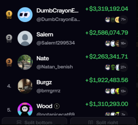 The image displays a leaderboard ranking the top crypto traders by PNL on Fomo, led by DumbCrayonE... at +$3,319,192.04, followed by Salem (+$2,586,074.79), Nate (+$2,263,341.71), Burgz (+$1,922,483.56), and Wood (+$1,310,293.00).

The image directly illustrates the post's point about unrealized PNL figures, as the seven-figure gains shown likely overstate true profitability by 50–75% once accounting for the substantial price impact these traders would face when selling such large positions.