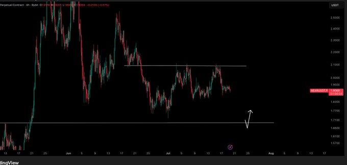 A TradingView price chart of the NEAR/USD pair showing a downtrend with the current price highlighted at 1.8559 USDT, illustrating the post's warning that unless NEAR rallies quickly, the chart suggests a potential retest of the lower support zone near 1.71 USDT, as indicated by the drawn arrow.