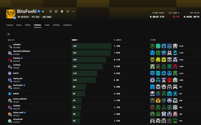 The image shows a BitsForAI collection page displaying holders ranked by "OG MINTS," with the top holder being "natbakox" owning 194 (7.18% of supply), followed by "Alex342-MFNtacob" with 181 (7.07%) and "Proaksy" with 158 (6.17%) of the early 2020-credited tokens. This visualizes the post's point about poor token distribution, showing that a small number of original minters control significant portions of the supply, consistent with the comment that "there were only like 300 of us back then minting shit."