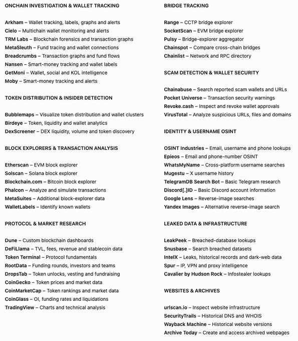 A comprehensive text-based list categorizing blockchain investigation tools, including sections like ONCHAIN INVESTIGATION & WALLET TRACKING (Arkham, Cielo, TRM Labs), TOKEN DISTRIBUTION & INSIDER DETECTION, BRIDGE TRACKING, and SCAM DETECTION & WALLET SECURITY.