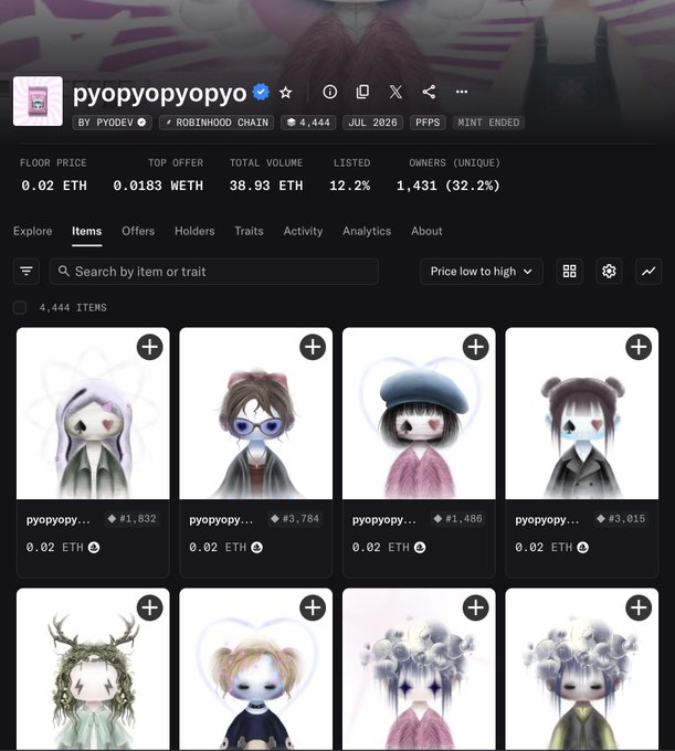 A screenshot of the "pyopyopyo" NFT collection page on a marketplace, showing 4,444 items minted by PYODEV on the Robinhood Chain, with a floor price of 0.02 ETH, top offer of 0.0183 WETH, and a total volume of 38.93 ETH. The page displays various cute anime-style character illustrations, supporting the post's bullish sentiment about the collection's growth from a 0.0014 to 0.026 floor price.