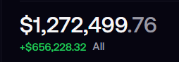 A glitched digital display shows a large white number "1,272,499.76" at the top, with a smaller green number "$656,208.92" and an "All" tab below it, appearing to represent trading profit statistics. This image serves as a visual testimonial to accompany the post's promotion of the @elliotrades account on FOMO, suggesting these figures represent the profits followers can achieve by following the trader.