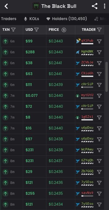 A mobile app screenshot for 'The Black Bull' showing a traders list with columns for TXN, USD, PRICE, and TRADER, displaying multiple transactions around $0.2443 with a holder count of 130,450.