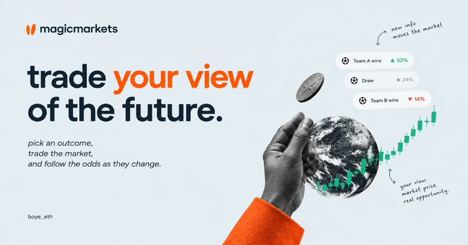 An advertisement for 'magicmarkets' featuring the text 'trade your view of the future' alongside a graphic of a hand holding the Earth and a sports betting-style interface showing outcomes for 'Team A wins 62%', 'Draw 24%', and 'Team B wins 14%'.