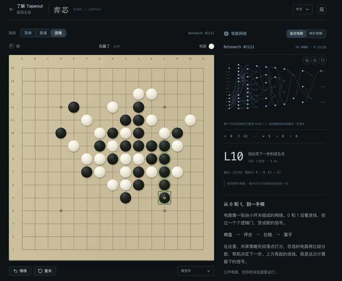 A digital Go (Weiqi) game interface on a website titled "了解 Tapeout / 弈心 NANO / COMPDEO" shows a mid-game position with black and white stones on the board and a data visualization panel.