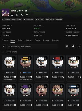 A screenshot of a 'Wolf Game' NFT collection analytics page showing a floor price of 0.008 ETH and total volume of 6,308, with several pixel-art sheep character NFTs displayed in a grid.